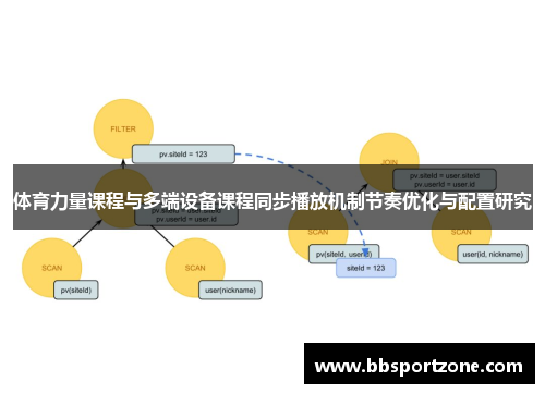 体育力量课程与多端设备课程同步播放机制节奏优化与配置研究