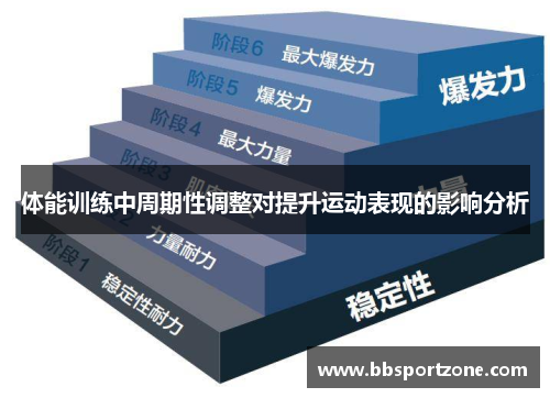 体能训练中周期性调整对提升运动表现的影响分析