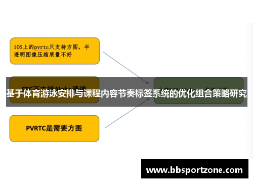 基于体育游泳安排与课程内容节奏标签系统的优化组合策略研究