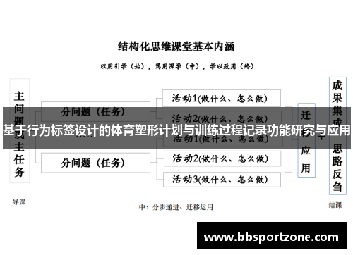 基于行为标签设计的体育塑形计划与训练过程记录功能研究与应用