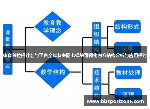 体育普拉提计划与平台全年节奏图卡模块可视化内容结构分析与应用探讨