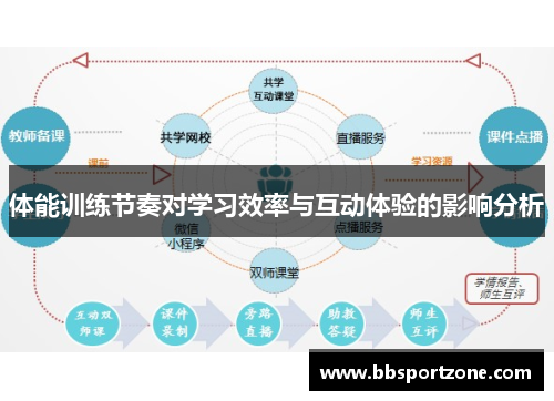 体能训练节奏对学习效率与互动体验的影响分析
